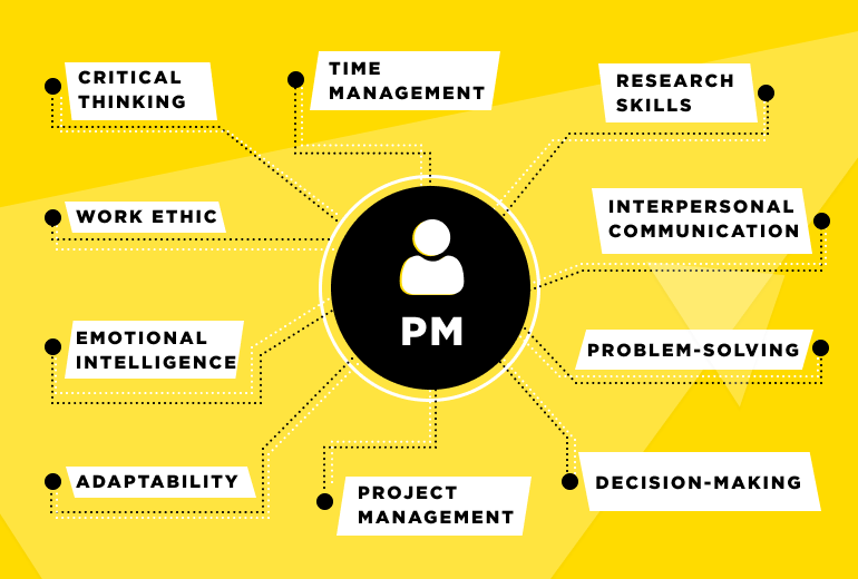 soft skills of project management research paper